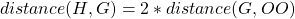 distance(H,G) = 2 * distance(G, OO)