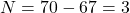 \[N=70-67=3\]